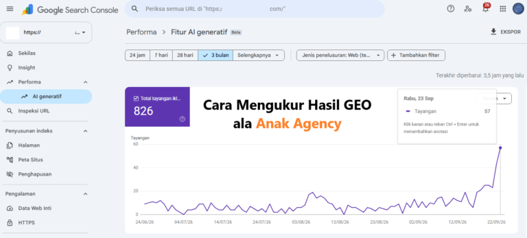 Cara Mengukur Hasil GEO ala Anak Agency